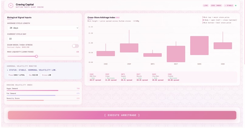 CravingCapital – screenshot 1