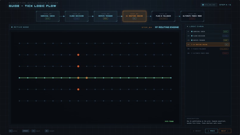 Wildfire-Tactics – screenshot 6