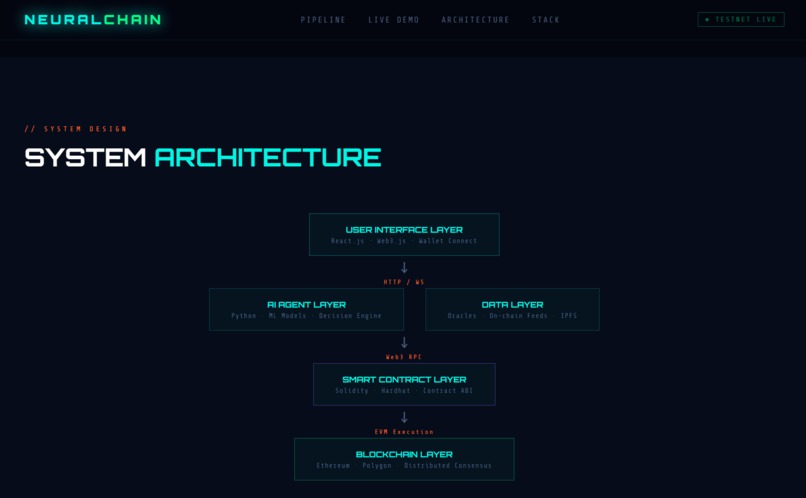 AI Agents for Autonomous Blockchain Smart Contracts – screenshot 2