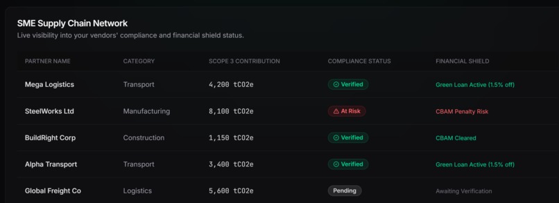 AI-Driven Carbon Arbitrage & Edge Verification Engine – screenshot 3