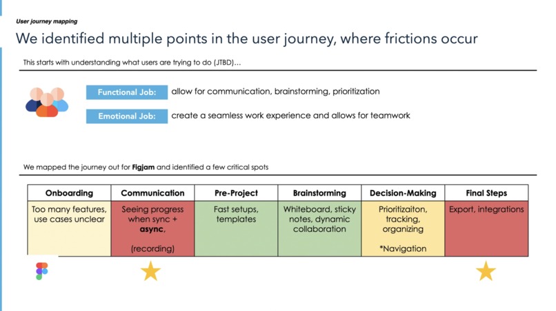 Project VizLab - Figjam Case Study – screenshot 4