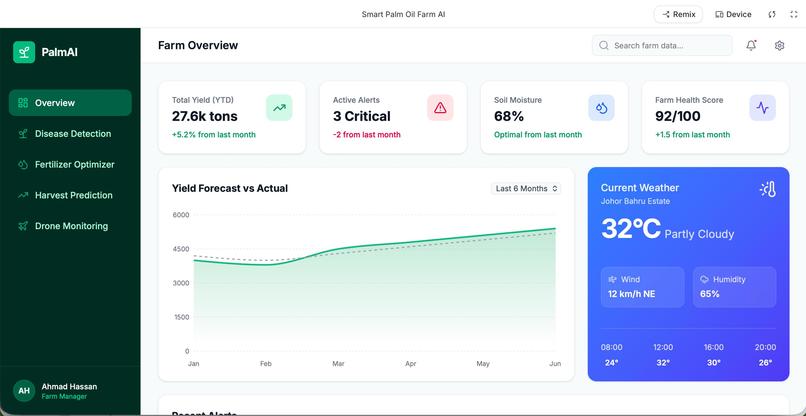 Smart-Palm-Oil-Farm-AI Public – screenshot 1