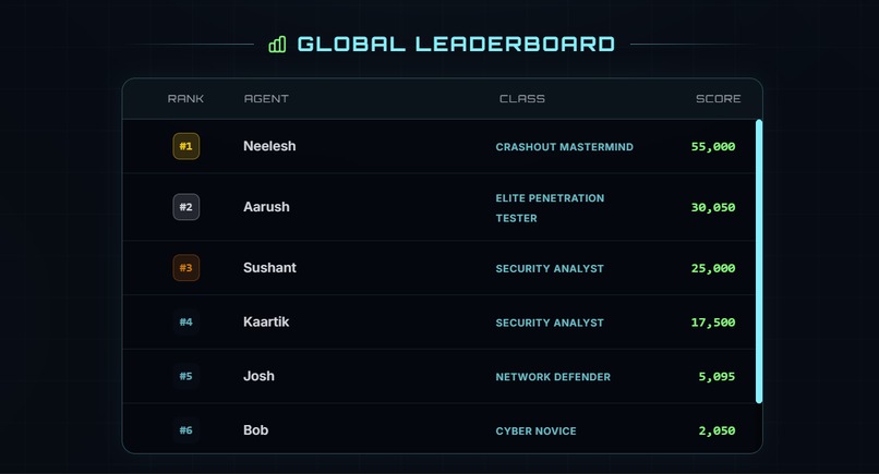 CrashOut – screenshot 1