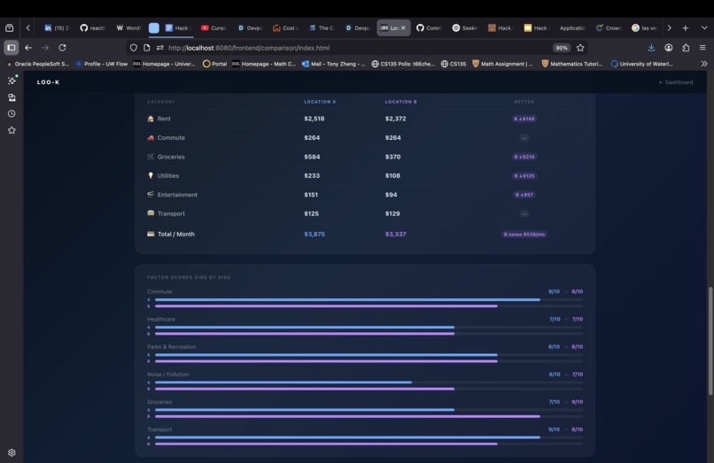 Loo-k – screenshot 22
