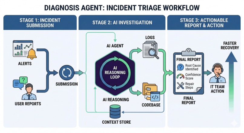 Ts-Rx – screenshot 4
