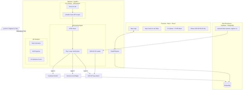 GradJobsUK – screenshot 1