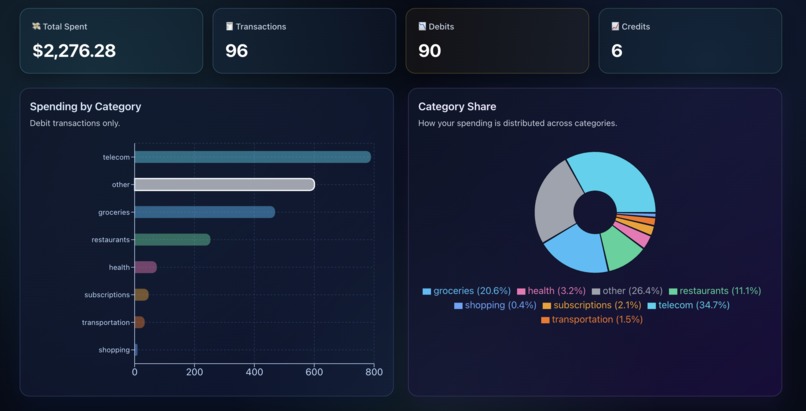 PennyPilot  – screenshot 2