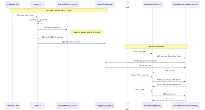 GradJobsUK – screenshot 2