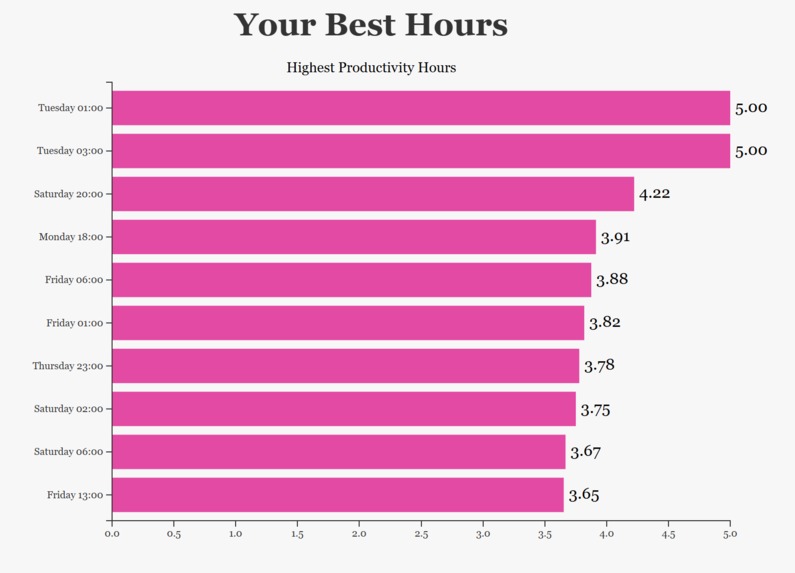 Align – screenshot 4