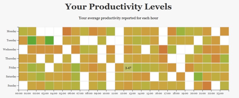 Align – screenshot 3