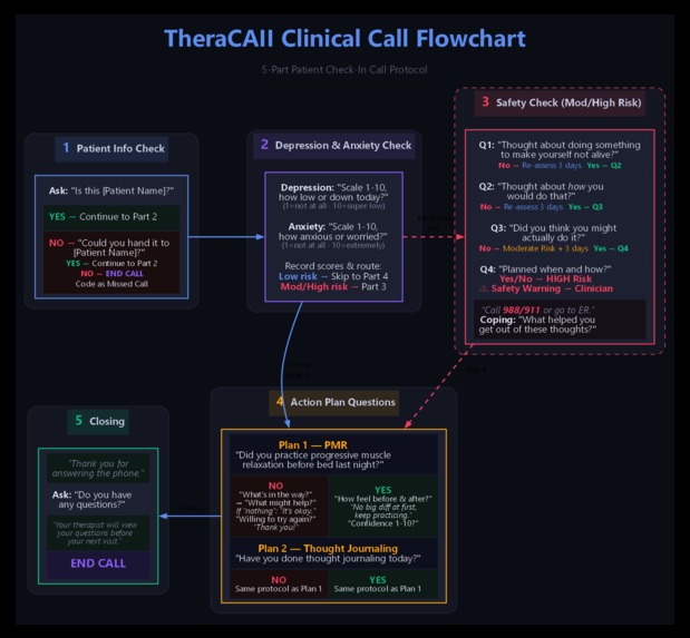 TheraCaIl – screenshot 3