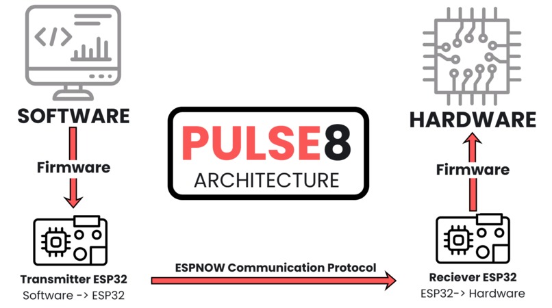 Pulse8 – screenshot 5