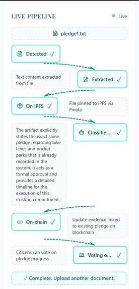 GovernancePulse – screenshot 2
