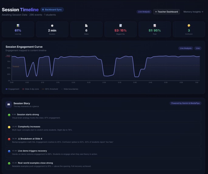 InsightBoard AI – screenshot 4