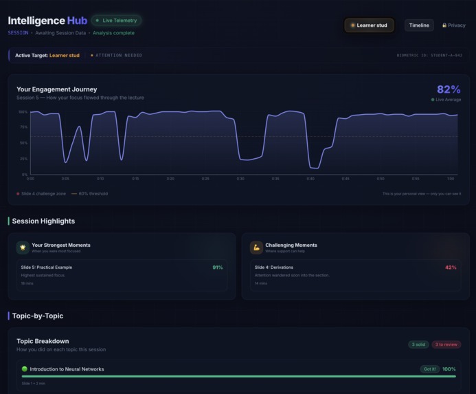 InsightBoard AI – screenshot 5