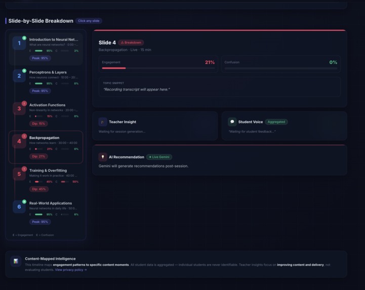 InsightBoard AI – screenshot 9