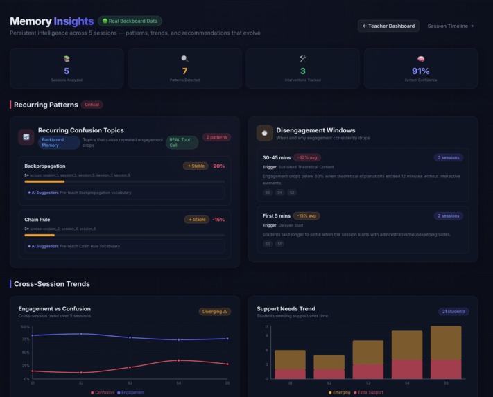 InsightBoard AI – screenshot 11