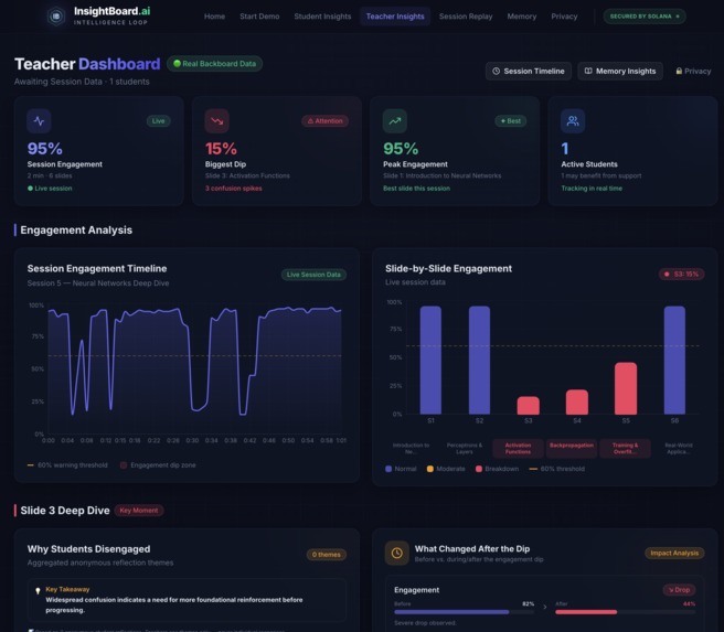 InsightBoard AI – screenshot 15