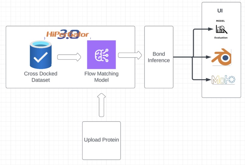 蛋白质结合 – screenshot 1