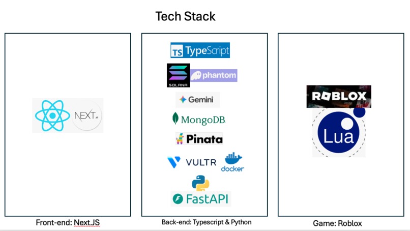 GatorPrep.NFT – screenshot 1