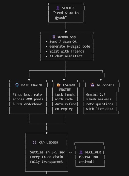 Xenmo – screenshot 1