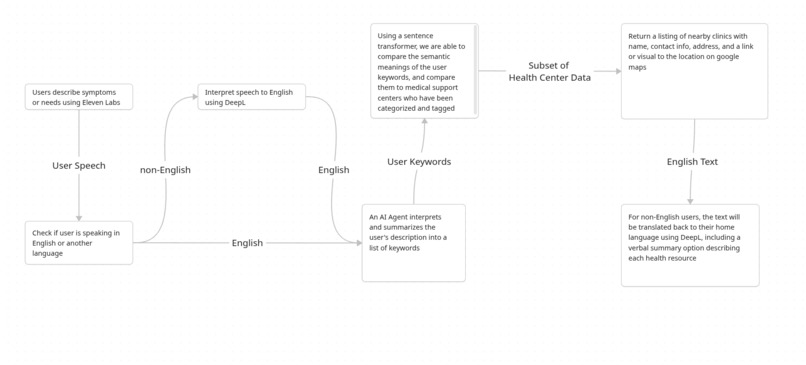 Claro – screenshot 3