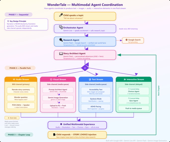 WonderTale – screenshot 1