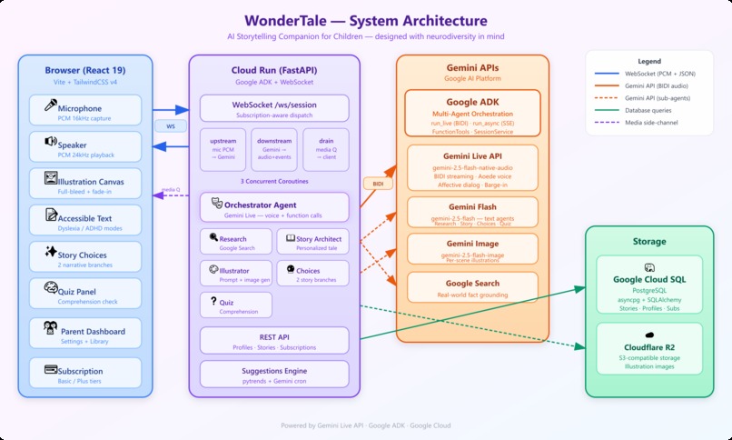 WonderTale – screenshot 2