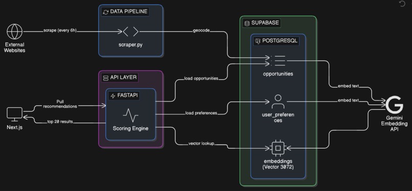 Summit – screenshot 3