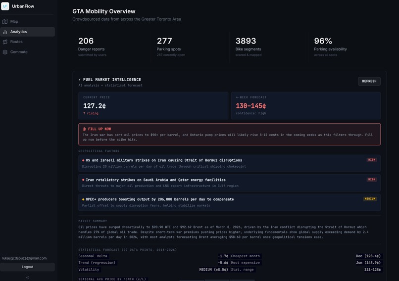 Urban Flow – screenshot 2