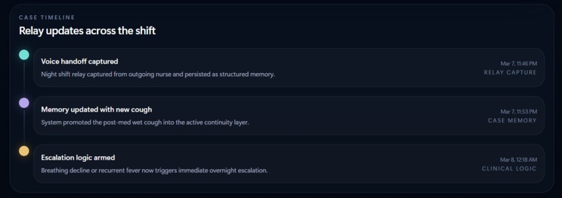 Code Blue Relay – screenshot 3