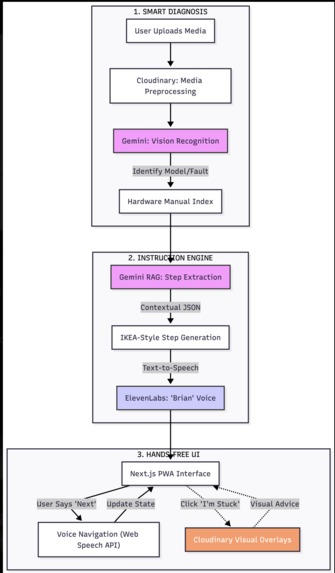 OperaAI – screenshot 1