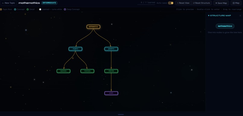 EverNodes – screenshot 3
