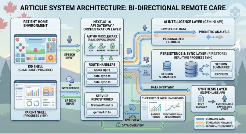 ArtiCue – screenshot 1
