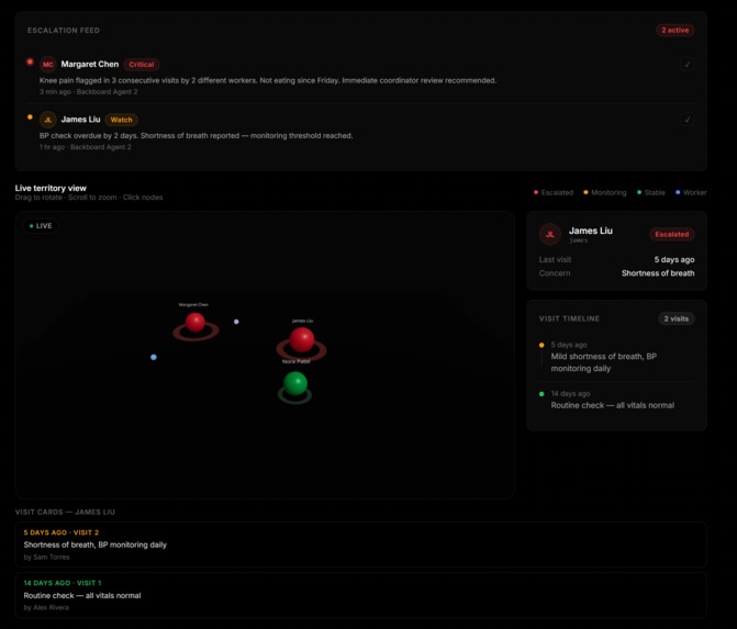 Kardia – screenshot 12