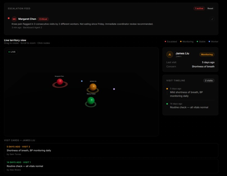 Kardia – screenshot 13