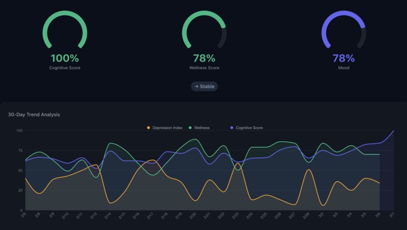SeniOra – screenshot 3