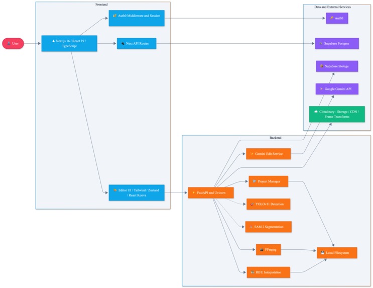 FrameShift – screenshot 7