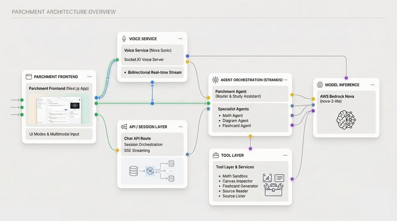 Parchment – screenshot 7