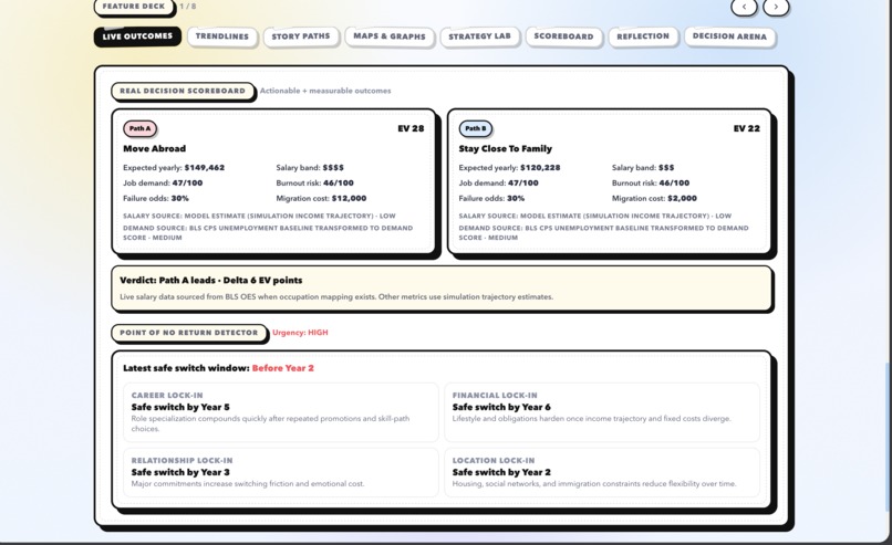 ParallelMe – screenshot 2