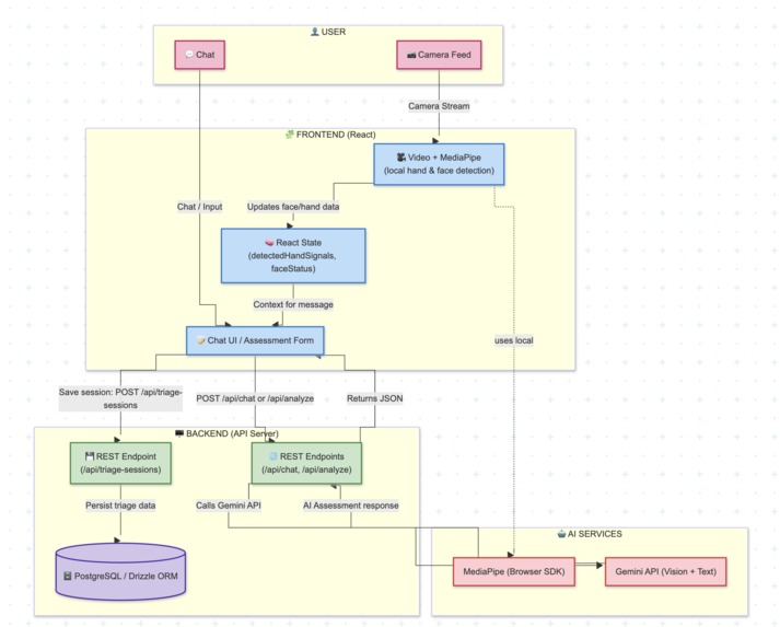 ASOwl – screenshot 5