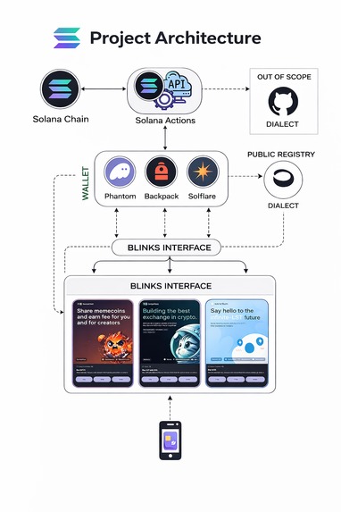 BlinkBounties – screenshot 1