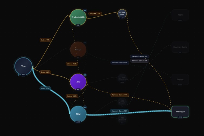 Cortex – screenshot 5