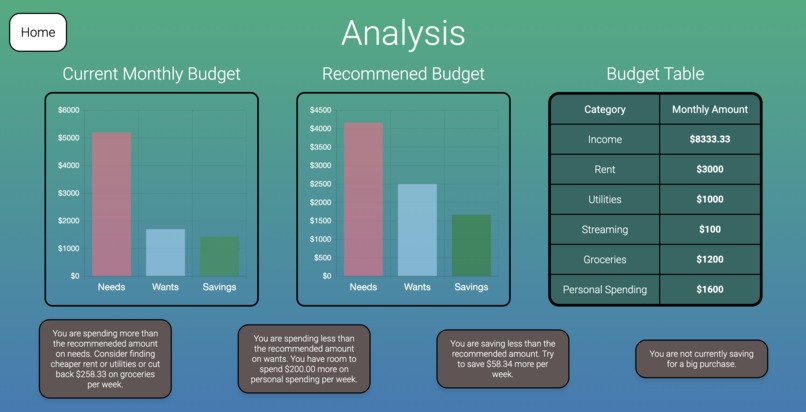 Spending Habits Analyzer – screenshot 2