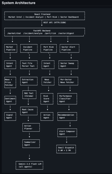 NexusFlow – screenshot 1