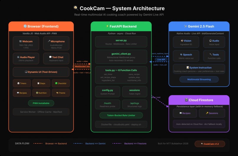 CookCam – screenshot 2
