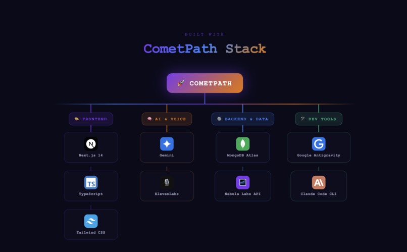 CometPath – screenshot 3