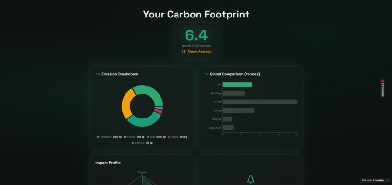 Carbon Footprint Calculator v.mx – screenshot 7