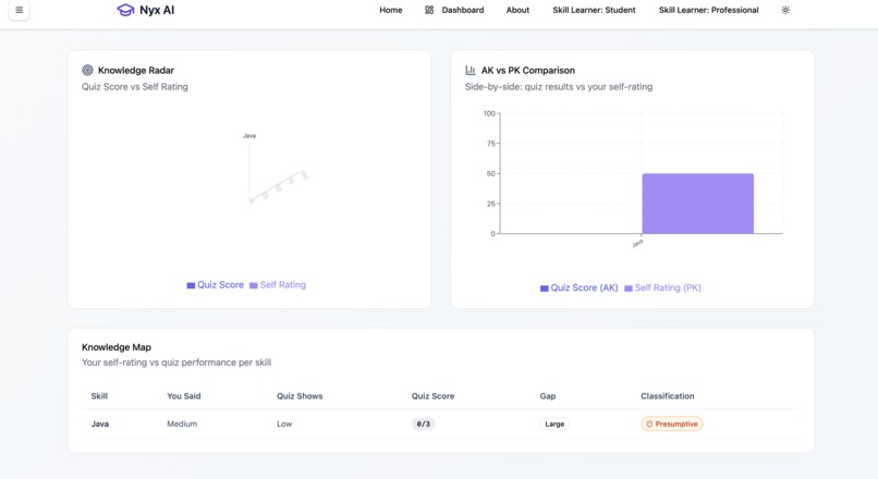 NYX.ai – screenshot 14