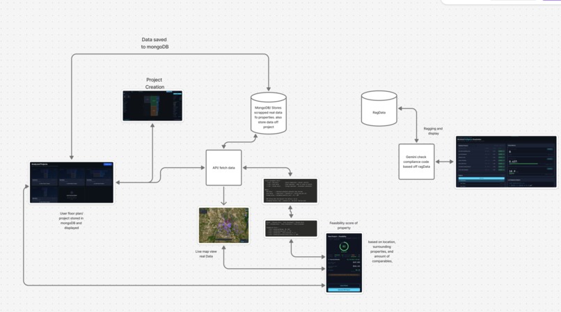 Vision – screenshot 4